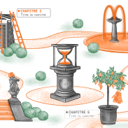 Parcours illustré d'un jardin